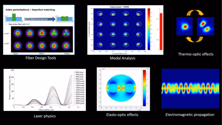 Different simulation results of different effects and tools.