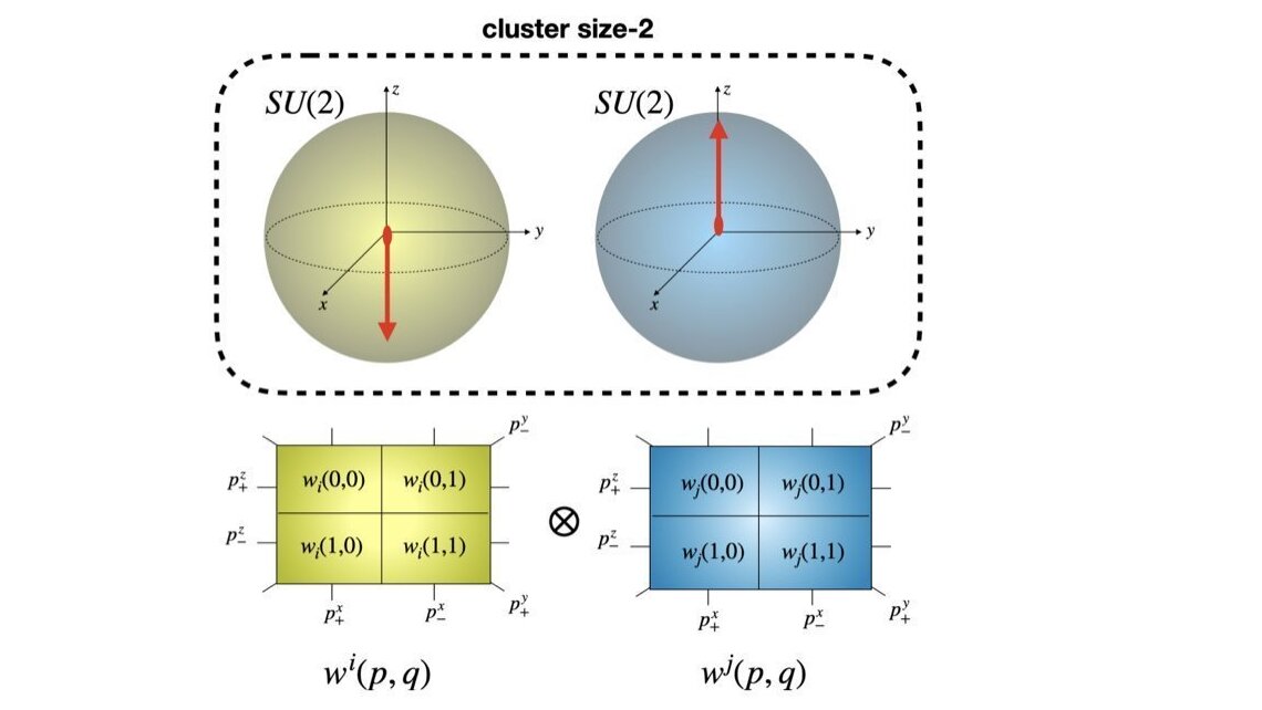 Semiclassical method for simulating quantum spin systems image.