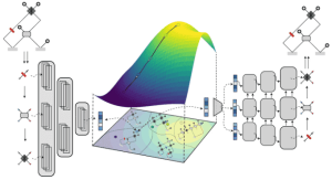 Experiment design via interpretable deep learning