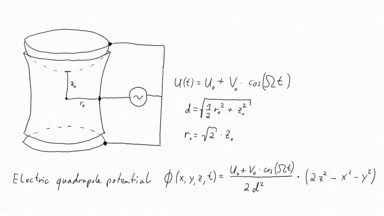 Hyperbolic Paul trap