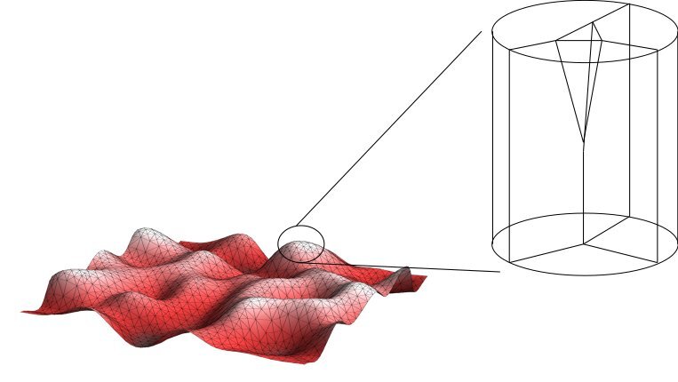 Emmy Noether junior research group