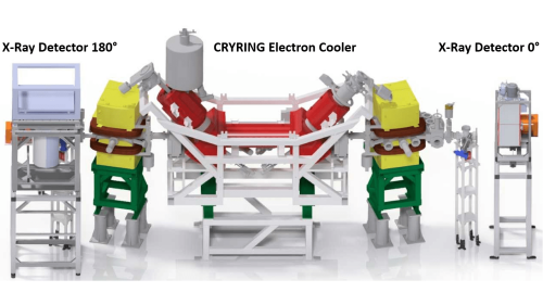 3D model of the planned experimental setup for the measurement of the Lamb-shift of the ground state of uranium at CRYRING@ESR