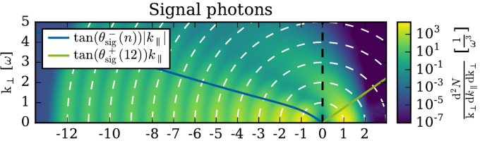 Spektrum der Signalphotonen im Vacuum Emission Prozess
