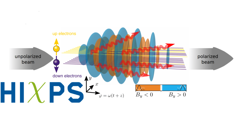 Radiative spin-polarisation of an electron beam in an ultra-strong two-color laser pulse.