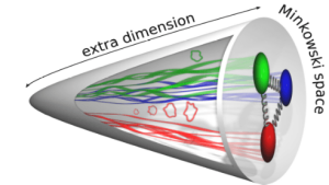 Minkowski tube