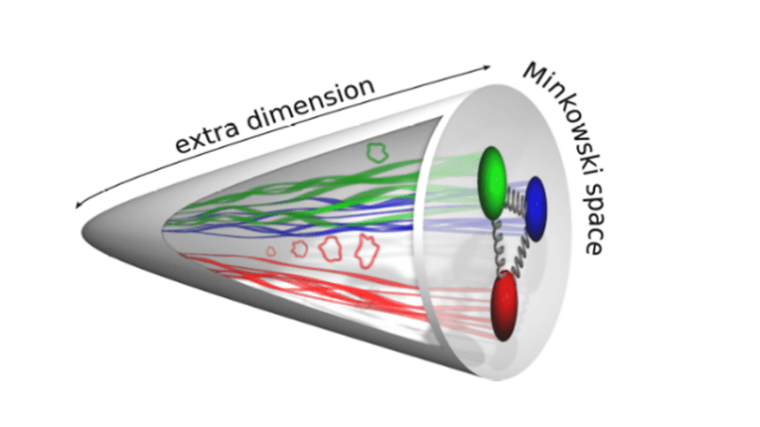 Minkowski tube